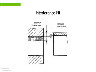 FITS
Industrial Drawing
CC 2015 Ramón Rubio
Interference Fit
Maximum
interference
Minimum
interference
 