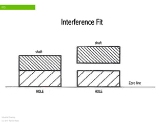 FITS
Industrial Drawing
CC 2015 Ramón Rubio
Interference Fit
HOLE HOLE
shaft
shaft
Zero line
 