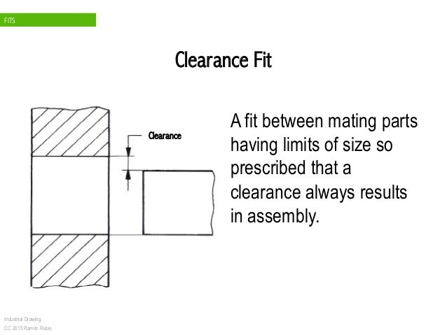 04 fits clearance fit