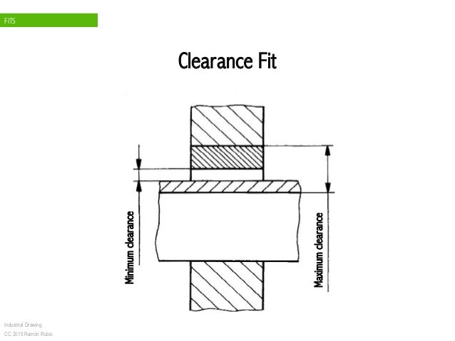 04 fits clearance fit