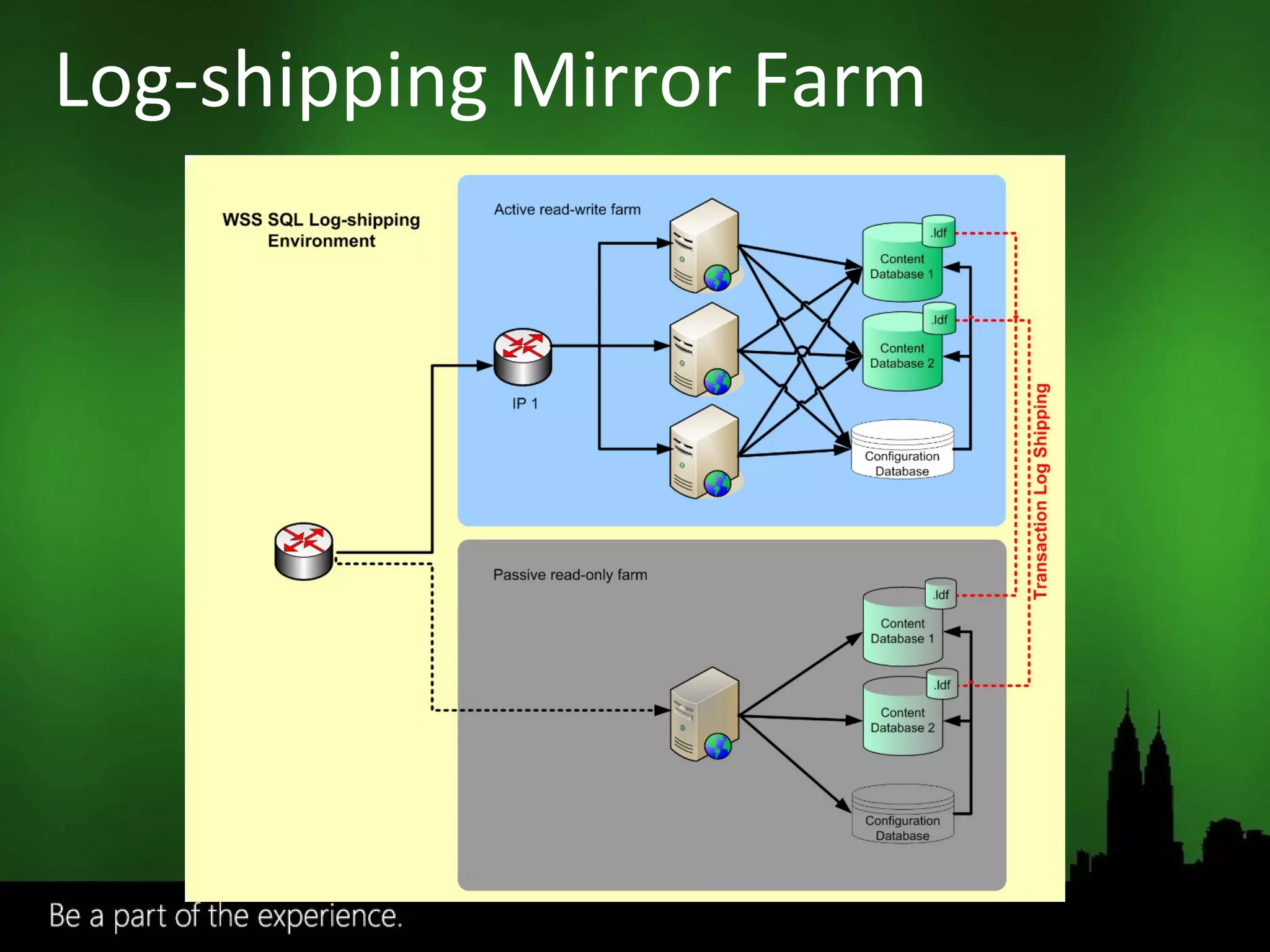Log-shipping Mirror Farm 