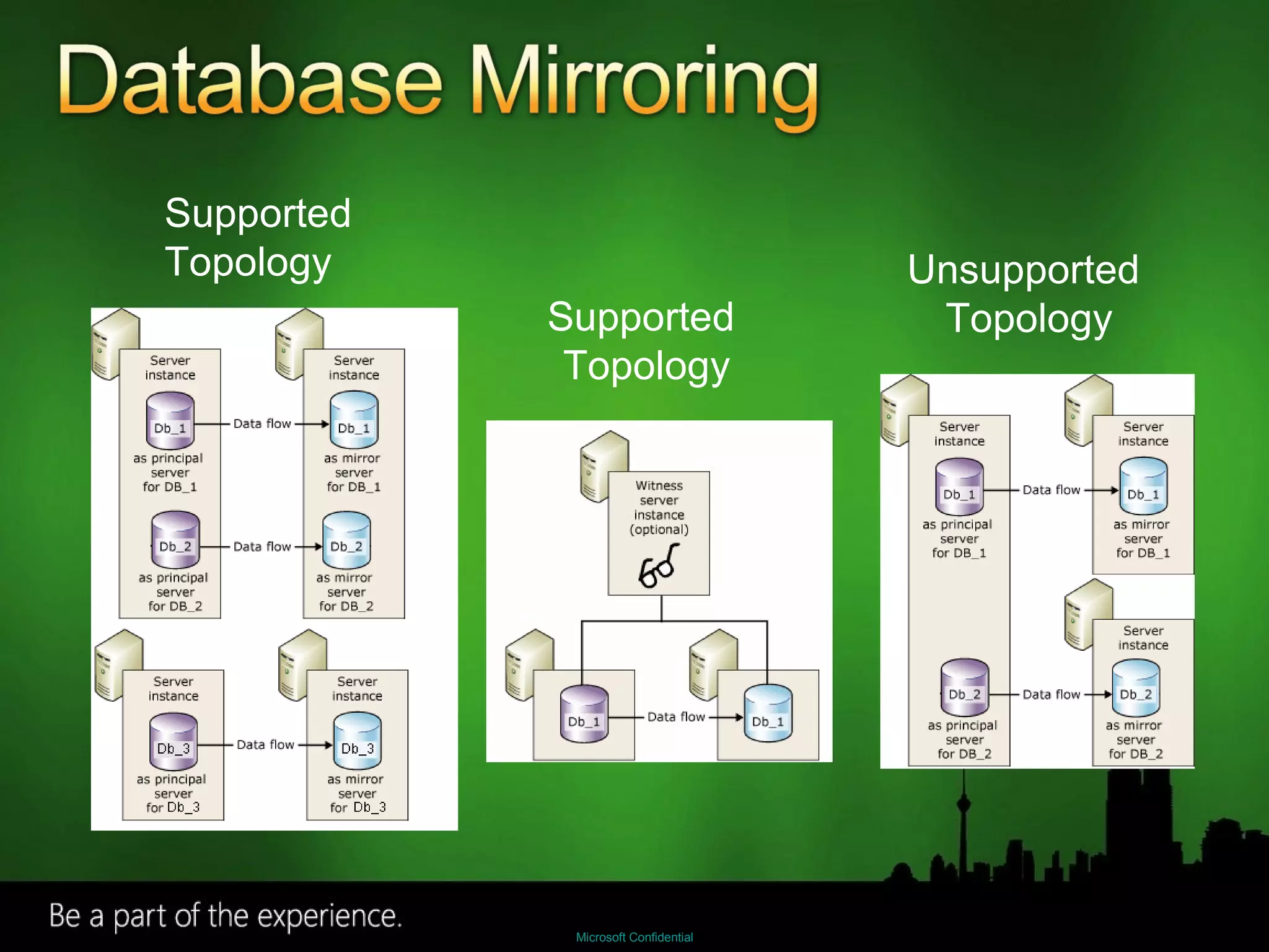Supported  Topology Supported  Topology Unsupported  Topology 