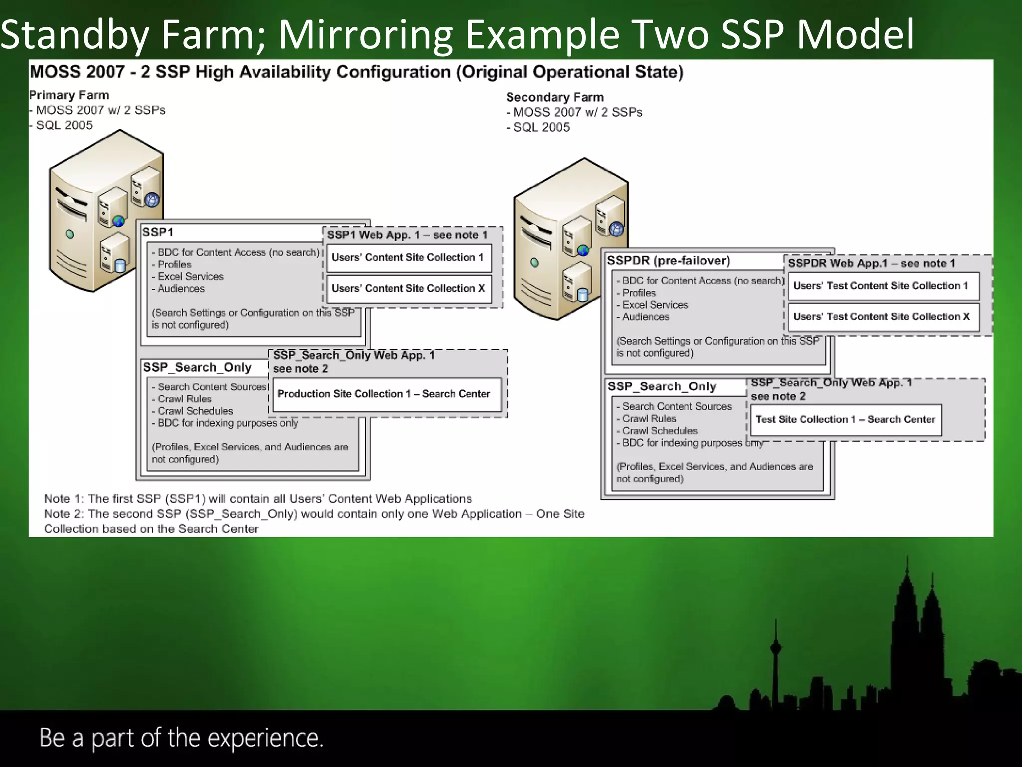 Standby Farm; Mirroring Example Two SSP Model 