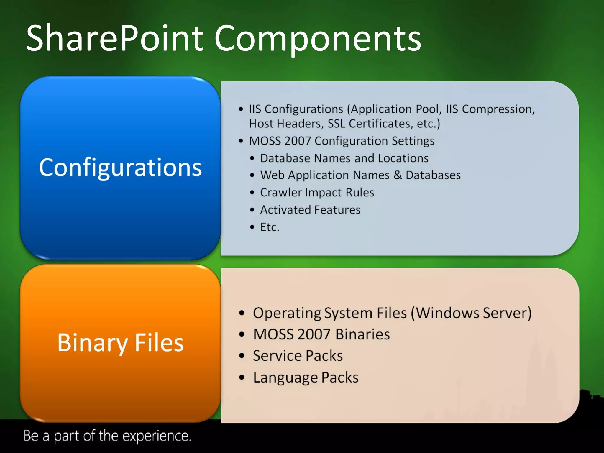 SharePoint Components 