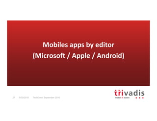 TechEvent September 201621 9/30/2016
Mobiles apps by editor
(Microsoft / Apple / Android)
 