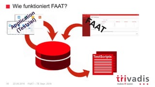 Wie funktioniert FAAT?
FAAT – TE Sept. 201618 22.09.2016
TestScripts
 
