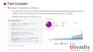 Fast Compiler
Go - The Cloud Programming Language - An Introduction and Feature Overview14 19.09.2016
Reason: Dependency a...