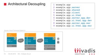 Architectural Decoupling
AD – Eclipse Scout10 30.09.2016
Source: Scout Technical Guide 6.0
1 example.app
2 example.app.ser...