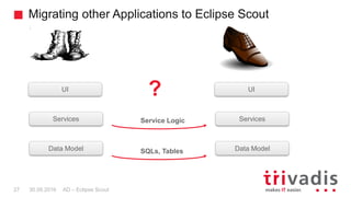 Migrating other Applications to Eclipse Scout
AD – Eclipse Scout27 30.09.2016
UI
Services
Data Model
UI
Services
Data Mode...