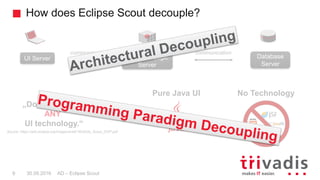 How does Eclipse Scout decouple?
AD – Eclipse Scout9 30.09.2016
UI Server Business Logic
Server
Database
Server
communicat...
