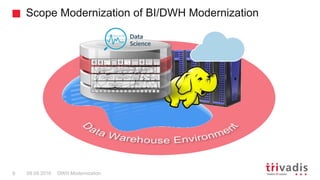 Scope Modernization of BI/DWH Modernization
DWH Modernization9 09.09.2016
 