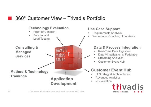federation data semantic Hub Trivadis the  Event TechEvent  Customer 2016 modern