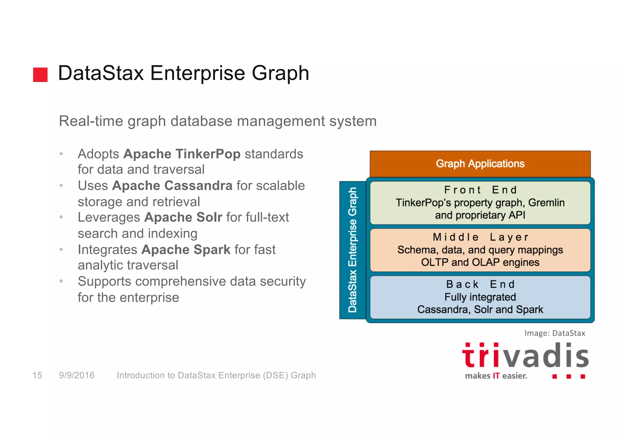 DataStax Enterprise Graph
Introduction to DataStax Enterprise (DSE) Graph15 9/9/2016
Real-time graph database management system
• Adopts Apache TinkerPop standards
for data and traversal
• Uses Apache Cassandra for scalable
storage and retrieval
• Leverages Apache Solr for full-text
search and indexing
• Integrates Apache Spark for fast
analytic traversal
• Supports comprehensive data security
for the enterprise
Image:	DataStax
 
