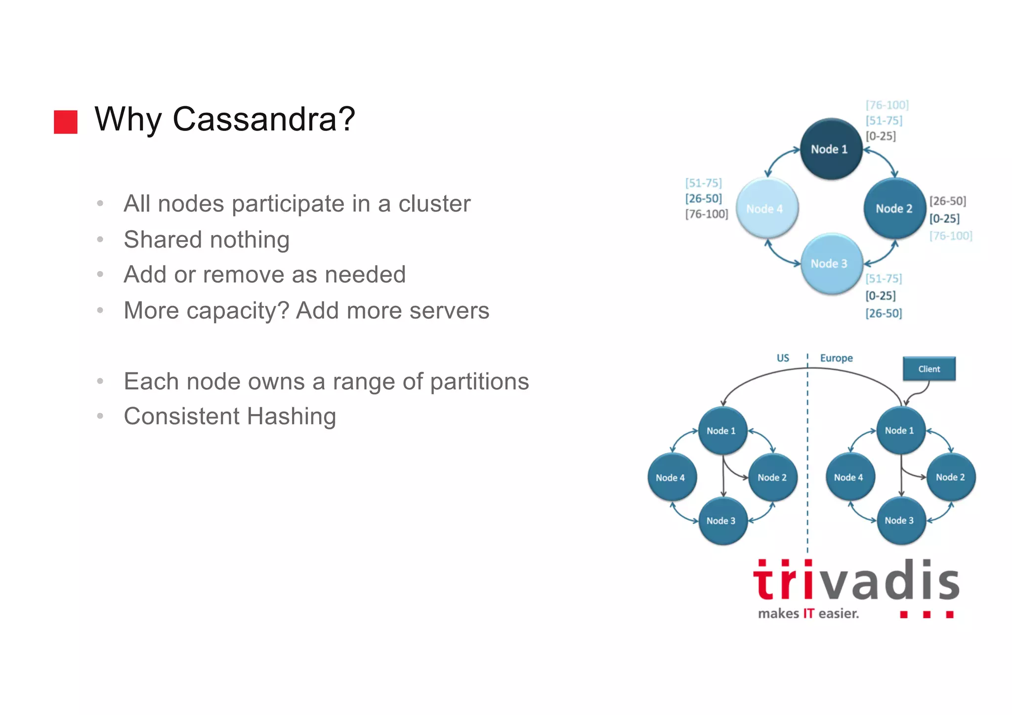 Why Cassandra?
• All nodes participate in a cluster
• Shared nothing
• Add or remove as needed
• More capacity? Add more servers
• Each node owns a range of partitions
• Consistent Hashing
 