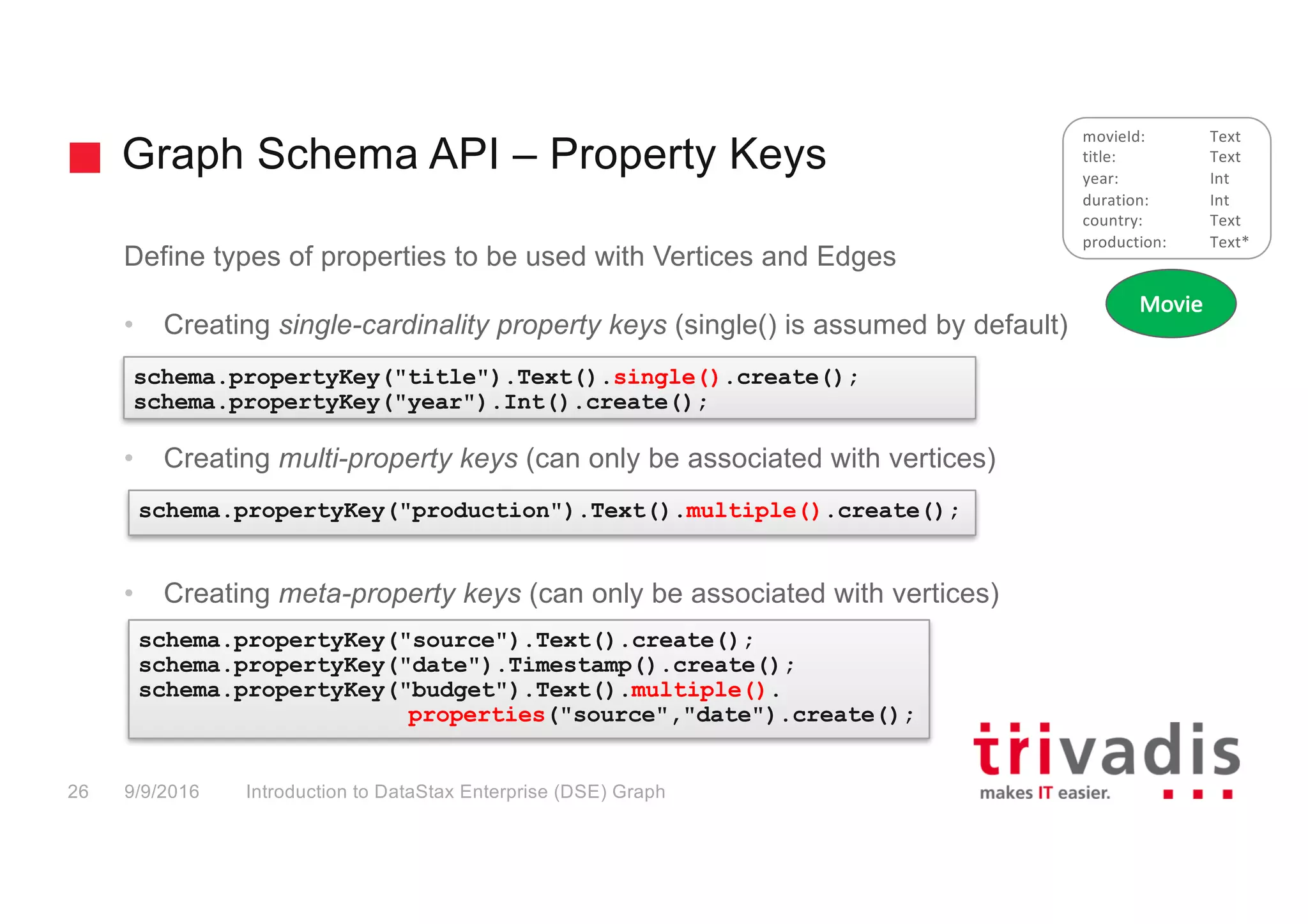 Graph Schema API – Property Keys
Introduction to DataStax Enterprise (DSE) Graph26 9/9/2016
Define types of properties to be used with Vertices and Edges
• Creating single-cardinality property keys (single() is assumed by default)
• Creating multi-property keys (can only be associated with vertices)
• Creating meta-property keys (can only be associated with vertices)
schema.propertyKey("title").Text().single().create();
schema.propertyKey("year").Int().create();
schema.propertyKey("production").Text().multiple().create();
schema.propertyKey("source").Text().create();
schema.propertyKey("date").Timestamp().create();
schema.propertyKey("budget").Text().multiple().
properties("source","date").create();
Movie
movieId:	 Text
title:	 Text
year:	 Int
duration:	 Int
country:	 Text
production: Text*
 