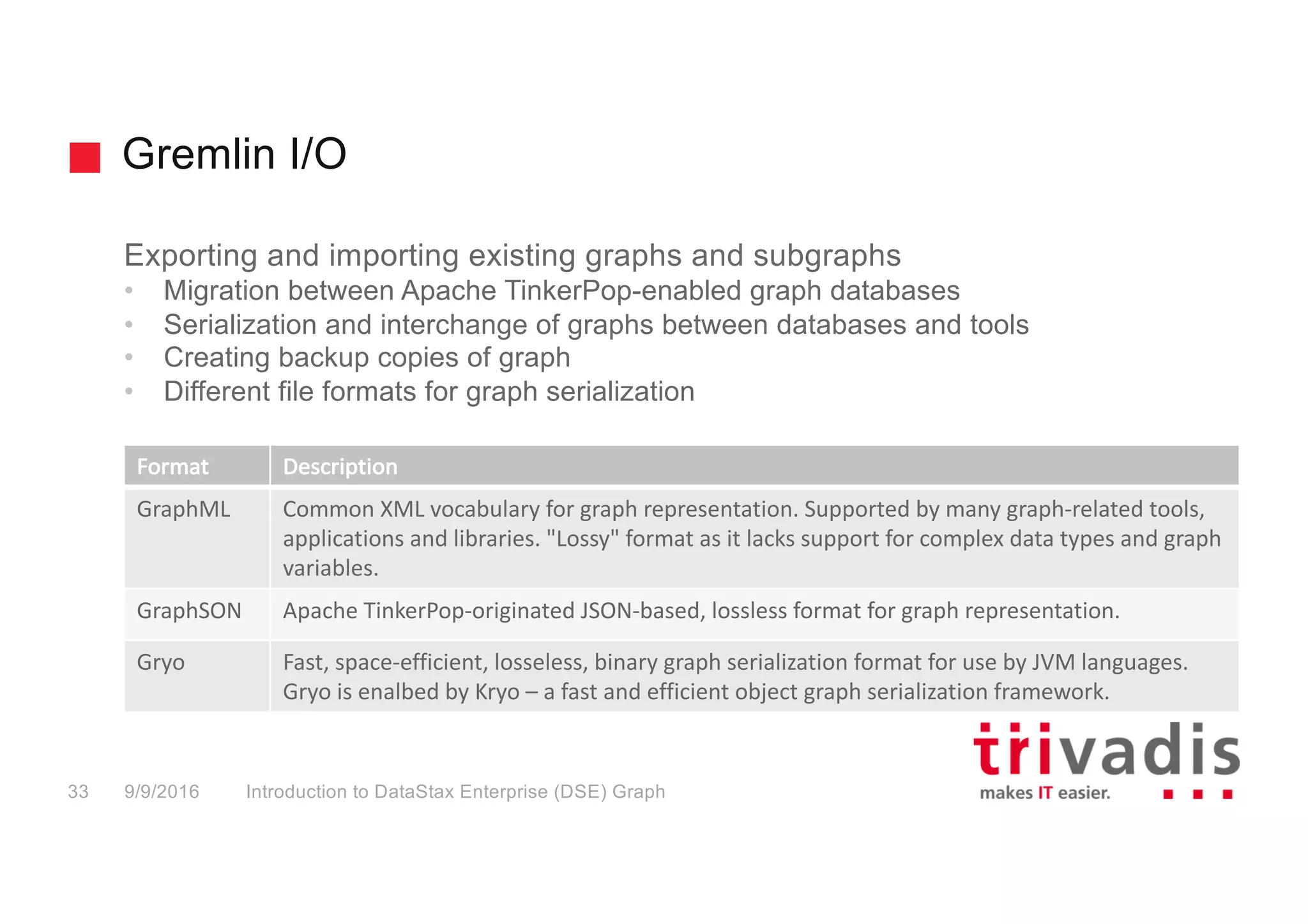Gremlin I/O
Introduction to DataStax Enterprise (DSE) Graph33 9/9/2016
Exporting and importing existing graphs and subgraphs
• Migration between Apache TinkerPop-enabled graph databases
• Serialization and interchange of graphs between databases and tools
• Creating backup copies of graph
• Different file formats for graph serialization
Format Description
GraphML Common	XML	vocabulary	for	graph	representation. Supported	by	many	graph-related	tools,	
applications	and	libraries.	"Lossy" format	as	it	lacks	support	for	complex	data	types	and	graph	
variables.
GraphSON Apache TinkerPop-originated	JSON-based,	lossless	format	for	graph	representation.
Gryo Fast,	space-efficient, losseless,	binary	graph	serialization	format	for	use	by	JVM	languages.	
Gryo is	enalbed by	Kryo – a	fast	and	efficient	object	graph	serialization	framework.	
 