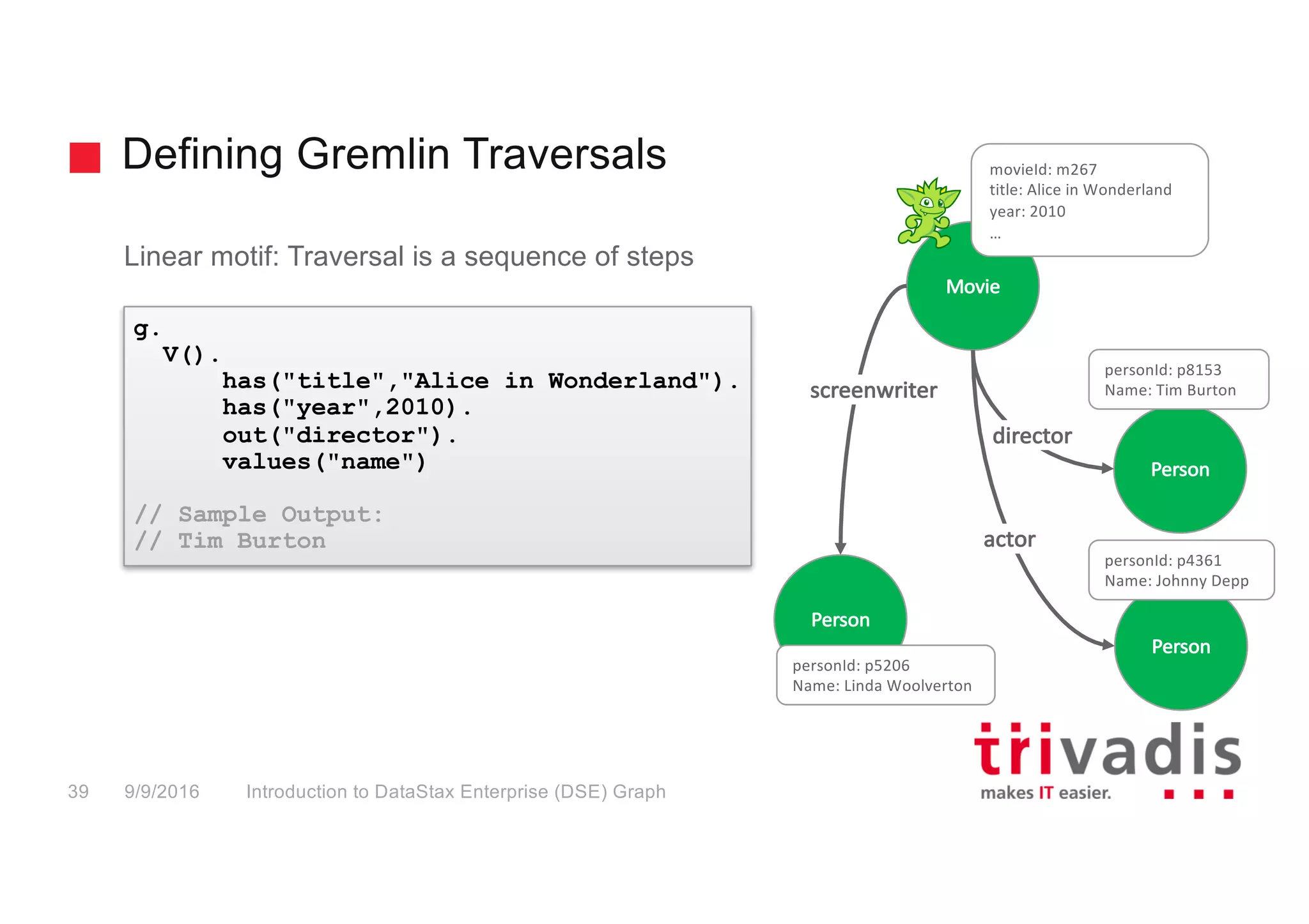 Defining Gremlin Traversals
Introduction to DataStax Enterprise (DSE) Graph39 9/9/2016
Linear motif: Traversal is a sequence of steps
g.
V().
has("title","Alice in Wonderland").
has("year",2010).
out("director").
values("name")
// Sample Output:
// Tim Burton
Person
Movie
screenwriter
movieId:	m267
title:	Alice	in	Wonderland
year:	2010
…
Person
Person
actor
personId:	p5206
Name:	Linda	Woolverton
director
personId:	p8153
Name:	Tim	Burton
personId:	p4361
Name:	Johnny	Depp
 