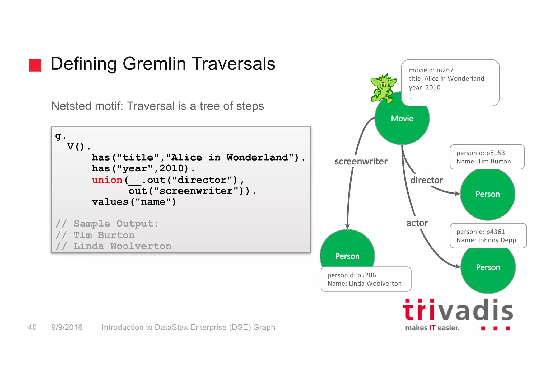 Defining Gremlin Traversals
Introduction to DataStax Enterprise (DSE) Graph40 9/9/2016
Netsted motif: Traversal is a tree of steps
g.
V().
has("title","Alice in Wonderland").
has("year",2010).
union(__.out("director"),
out("screenwriter")).
values("name")
// Sample Output:
// Tim Burton
// Linda Woolverton
Person
Movie
screenwriter
movieId:	m267
title:	Alice	in	Wonderland
year:	2010
…
Person
Person
actor
personId:	p5206
Name:	Linda	Woolverton
director
personId:	p8153
Name:	Tim	Burton
personId:	p4361
Name:	Johnny	Depp
 