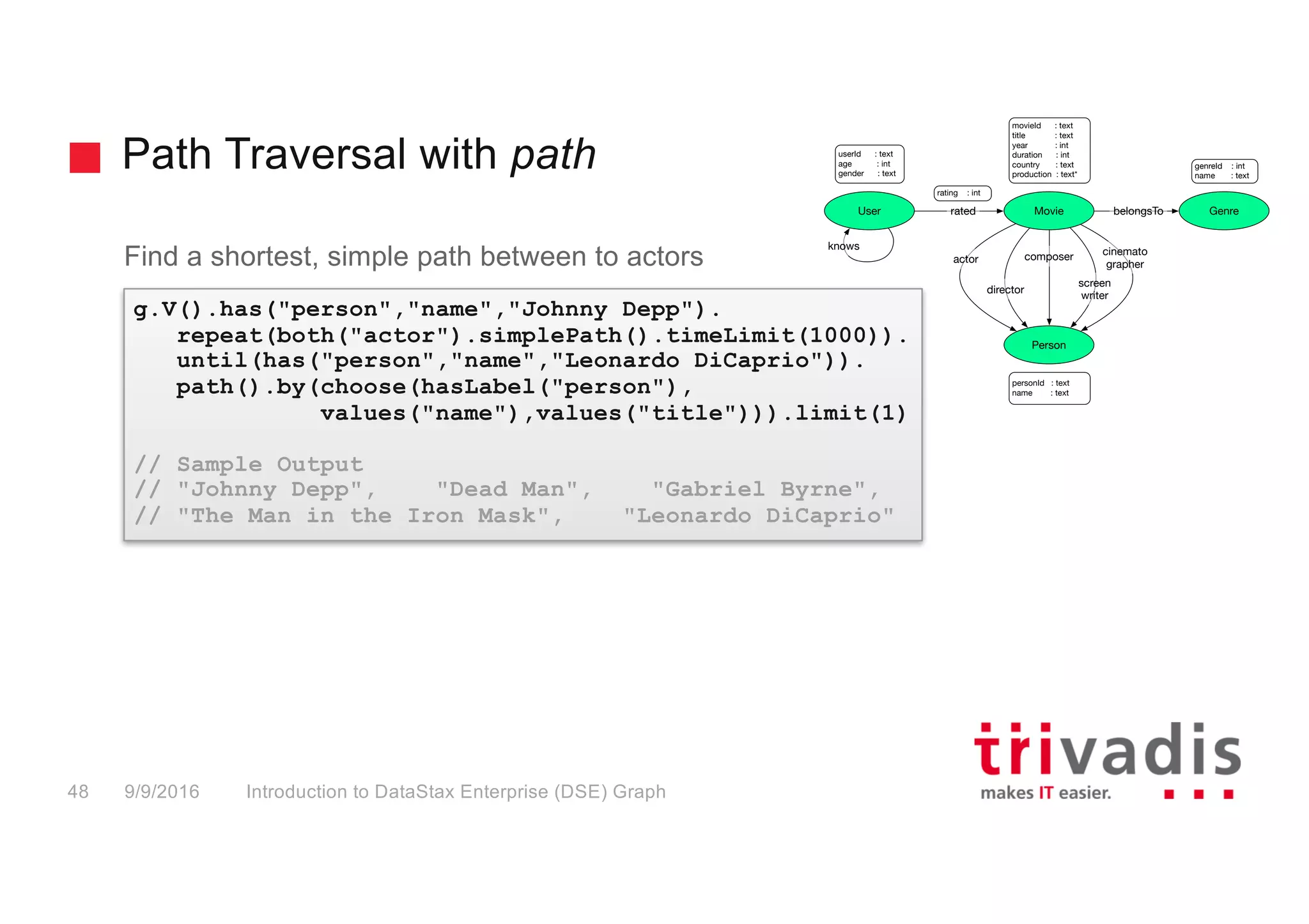 Path Traversal with path
Introduction to DataStax Enterprise (DSE) Graph48 9/9/2016
Find a shortest, simple path between to actors
g.V().has("person","name","Johnny Depp").
repeat(both("actor").simplePath().timeLimit(1000)).
until(has("person","name","Leonardo DiCaprio")).
path().by(choose(hasLabel("person"),
values("name"),values("title"))).limit(1)
// Sample Output
// "Johnny Depp", "Dead Man", "Gabriel Byrne",
// "The Man in the Iron Mask", "Leonardo DiCaprio"
Person
Genre
movieId : text
title : text
year : int
duration : int
country : text
production : text*
personId : text
name : text
User Movie belongsTo
actor
rated
director
composer
screen
writer
cinemato
grapher
knows
rating : int
userId : text
age : int
gender : text
genreId : int
name : text
 