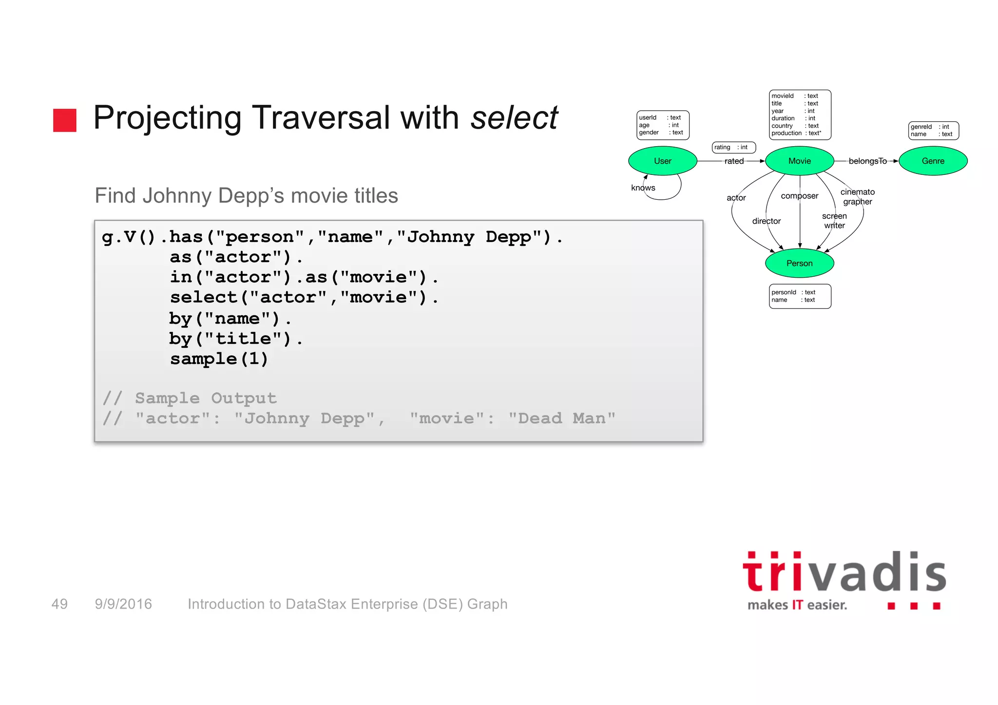 Projecting Traversal with select
Introduction to DataStax Enterprise (DSE) Graph49 9/9/2016
Find Johnny Depp’s movie titles
g.V().has("person","name","Johnny Depp").
as("actor").
in("actor").as("movie").
select("actor","movie").
by("name").
by("title").
sample(1)
// Sample Output
// "actor": "Johnny Depp", "movie": "Dead Man"
Person
Genre
movieId : text
title : text
year : int
duration : int
country : text
production : text*
personId : text
name : text
User Movie belongsTo
actor
rated
director
composer
screen
writer
cinemato
grapher
knows
rating : int
userId : text
age : int
gender : text
genreId : int
name : text
 