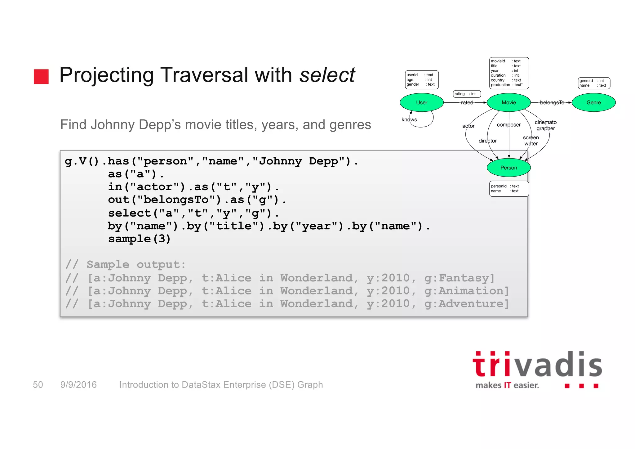 Projecting Traversal with select
Introduction to DataStax Enterprise (DSE) Graph50 9/9/2016
Find Johnny Depp’s movie titles, years, and genres
g.V().has("person","name","Johnny Depp").
as("a").
in("actor").as("t","y").
out("belongsTo").as("g").
select("a","t","y","g").
by("name").by("title").by("year").by("name").
sample(3)
// Sample output:
// [a:Johnny Depp, t:Alice in Wonderland, y:2010, g:Fantasy]
// [a:Johnny Depp, t:Alice in Wonderland, y:2010, g:Animation]
// [a:Johnny Depp, t:Alice in Wonderland, y:2010, g:Adventure]
Person
Genre
movieId : text
title : text
year : int
duration : int
country : text
production : text*
personId : text
name : text
User Movie belongsTo
actor
rated
director
composer
screen
writer
cinemato
grapher
knows
rating : int
userId : text
age : int
gender : text
genreId : int
name : text
 