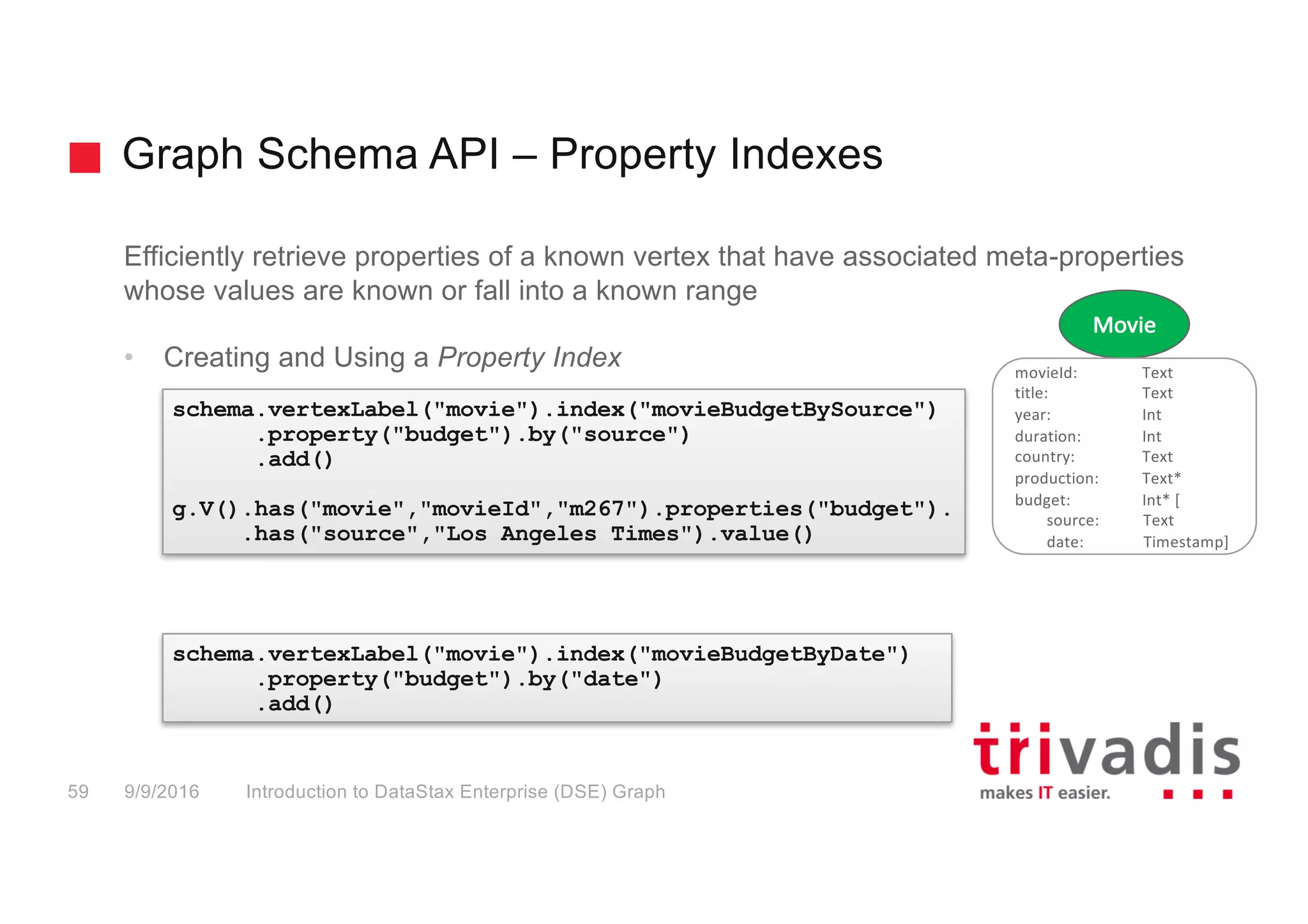 Graph Schema API – Property Indexes
Introduction to DataStax Enterprise (DSE) Graph59 9/9/2016
Efficiently retrieve properties of a known vertex that have associated meta-properties
whose values are known or fall into a known range
• Creating and Using a Property Index
schema.vertexLabel("movie").index("movieBudgetBySource")
.property("budget").by("source")
.add()
g.V().has("movie","movieId","m267").properties("budget").
.has("source","Los Angeles Times").value()
Movie
movieId:	 Text
title:	 Text
year:	 Int
duration:	 Int
country:	 Text
production: Text*
budget: Int*	[
source:											Text
date:															Timestamp]	
schema.vertexLabel("movie").index("movieBudgetByDate")
.property("budget").by("date")
.add()
 