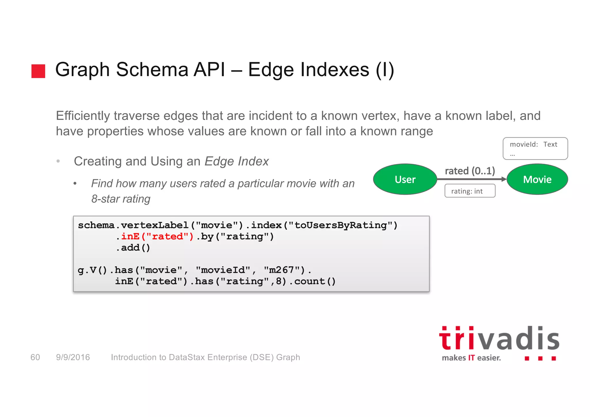 Graph Schema API – Edge Indexes (I)
Introduction to DataStax Enterprise (DSE) Graph60 9/9/2016
Efficiently traverse edges that are incident to a known vertex, have a known label, and
have properties whose values are known or fall into a known range
• Creating and Using an Edge Index
• Find how many users rated a particular movie with an
8-star rating
schema.vertexLabel("movie").index("toUsersByRating")
.inE("rated").by("rating")
.add()
g.V().has("movie", "movieId", "m267").
inE("rated").has("rating",8).count()
movieId:			Text
…
User Movie
rated	(0..1)
rating:	int
 