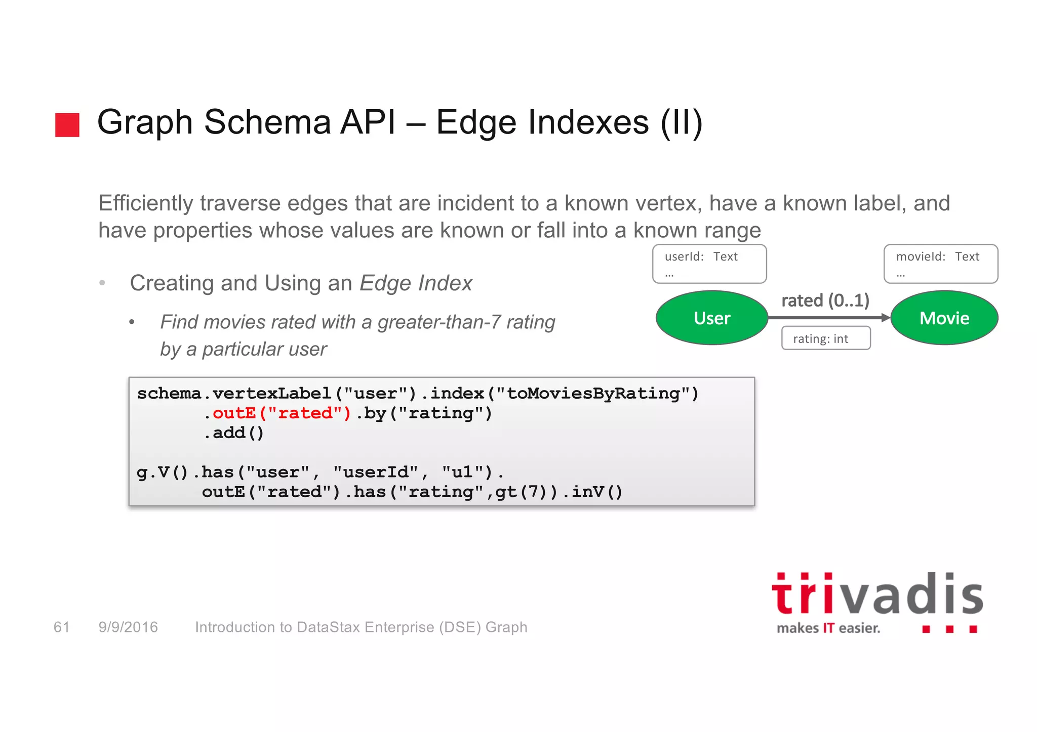 Graph Schema API – Edge Indexes (II)
Introduction to DataStax Enterprise (DSE) Graph61 9/9/2016
Efficiently traverse edges that are incident to a known vertex, have a known label, and
have properties whose values are known or fall into a known range
• Creating and Using an Edge Index
• Find movies rated with a greater-than-7 rating
by a particular user
schema.vertexLabel("user").index("toMoviesByRating")
.outE("rated").by("rating")
.add()
g.V().has("user", "userId", "u1").
outE("rated").has("rating",gt(7)).inV()
movieId:			Text
…
User Movie
rated	(0..1)
rating:	int
userId:			Text
…
 