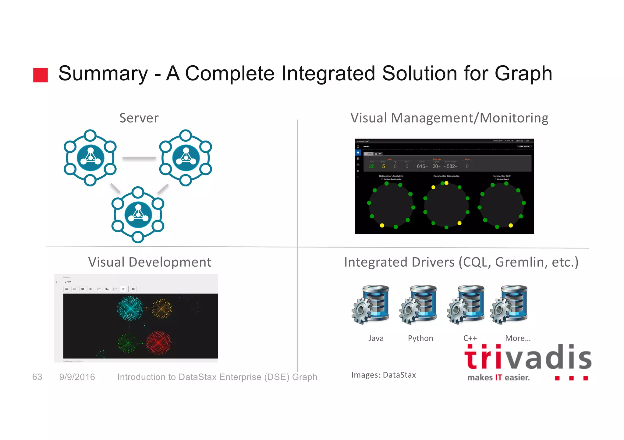 Summary - A Complete Integrated Solution for Graph
Introduction to DataStax Enterprise (DSE) Graph63
Server																																																							Visual	Management/Monitoring
Visual	Development																																						Integrated	Drivers	(CQL,	Gremlin,	etc.)	
Java												Python															C++														More…
9/9/2016 Images:	DataStax
 