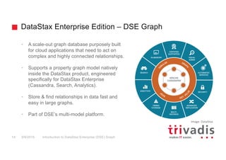 Trivadis TechEvent 2016 Introduction to DataStax Enterprise (DSE) Graph ...
