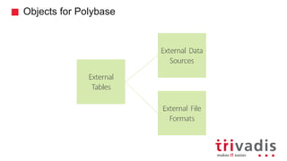 Objects for Polybase
 