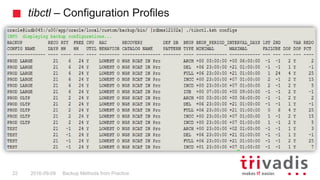 tibctl – Configuration Profiles
Backup Methods from Practice22 2016-09-09
 