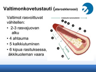 Valtimonkovetustauti (ateroskleroosi)
Valtimot rasvoittuvat
vähitellen:
• 2-3 rasvajuovan
alku
• 4 ahtauma
• 5 kalkkiutuminen
• 6 kipua rasituksessa,
äkkikuoleman vaara
 
