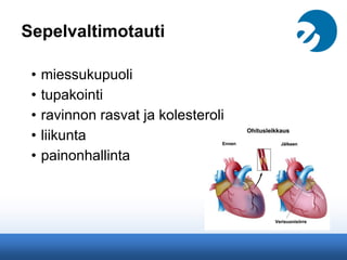 Sepelvaltimotauti
• miessukupuoli
• tupakointi
• ravinnon rasvat ja kolesteroli
• liikunta
• painonhallinta
 