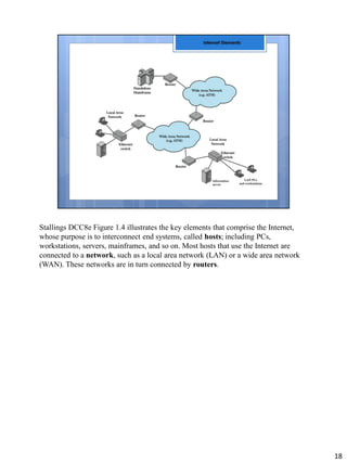 Stallings DCC8e Figure 1.4 illustrates the key elements that comprise the Internet,
whose purpose is to interconnect end systems, called hosts; including PCs,
workstations, servers, mainframes, and so on. Most hosts that use the Internet are
connected to a network, such as a local area network (LAN) or a wide area network
(WAN). These networks are in turn connected by routers.
18
 