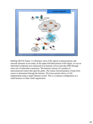 Stallings DCC8e Figure 1.6 illustrates some of the typical communications and
network elements in use today. In the upper-left-hand portion of the figure, we see an
individual residential user connected to an Internet service provider (ISP) through
some sort of subscriber connection. The Internet consists of a number of
interconnected routers that span the globe. The routers forward packets of data from
source to destination through the Internet. The lower portion shows a LAN
implemented using a single Ethernet switch. This is a common configuration at a
small business or other small organization.
20
 