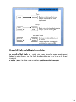 Simplex, Half-Duplex and Full-Duplex Communication:
An example of Half duplex is a mobile radio system where the person speaking must
indicate by saying the word over that she is done transmitting and the other person is allowed
to transmit.
A paging system that allows a user to receive only alphanumerical messages.
21
 