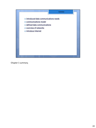 Chapter 1 summary.
22
 