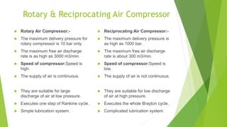 Rotary & Reciprocating Air Compressor
 Rotary Air Compressor:-
 The maximum delivery pressure for
rotary compressor is 10 bar only.
 The maximum free air discharge
rate is as high as 3000 m3/min.
 Speed of compressor:Speed is
high.
 The supply of air is continuous.
 They are suitable for large
discharge of air at low pressure.
 Executes one step of Rankine cycle.
 Simple lubrication system.
 Reciprocating Air Compressor:-
 The maximum delivery pressure is
as high as 1000 bar.
 The maximum free air discharge
rate is about 300 m3/min.
 Speed of compressor:Speed is
low.
 The supply of air is not continuous.
 They are suitable for low discharge
of air at high pressure.
 Executes the whole Brayton cycle.
 Complicated lubrication system.
 