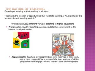 <ul><li>Fostering of learning is what teaching is all about.  </li></ul><ul><li>  </li></ul><ul><li>Teaching is the creati...