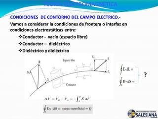 Conductores Y Cargas: cuerpo conductor, la carga se distribuye apenas ...