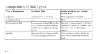 All Types Of Rails Transportation engineering , field of civil engineering | PDF