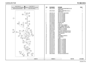 X ON DEMAND* NEW PARTC158033112
ENGINE # 88
POS PARTNUMBER PARTNAME PIECE
1 54831101944 CARBURETOR KEIHIN PWK36S AG 08
ONLY FOR AU
x
1 54831201844 CARBUR. KEIHIN PWK 36S AG 12
ONLY FOR EU
x
7 54831007138 IDLE JET SIZE 38X38 KEIHIN x
7 54531607035 IDLE JET 35 KEIHIN x
7 54531607038 IDLE JET 38 KEIHIN x
7 54531607040 IDLE JET 40 KEIHIN x
7 54531607042 IDLE JET 42 KEIHIN x
7 54531607045 IDLE JET 45 KEIHIN x
7 54531607048 IDLE JET 48 KEIHIN x
7 54531607050 IDLE JET 50 KEIHIN x
8 57331008000 ARM PIN FLOAT 1
9 57331009000 FLOAT CPL. 1
10 54831010000 GASKET FLOAT CHAMBER 1
11 54831011000 FLOAT CHAMBER PWK38-S AG 1
12 54531612100 RETAINING PLATE FOR BLEEDER 2
13 54831051050 STARTER JET 50 KEIHIN x
13 54831051085 STARTER JET 85 KEIHIN x
14 0016040163 HH COLLAR SCREW M 4X16 WS=6 4
15 54531615000 SPRING FOR ADJUSTMENT SCREW 1
17 54831017000 STOP SCREW CPL. 1
18 54631118000 SPRING 1
19 54631219100 ADJUSTMENT SCREW M 5 1
20 54631220000 FLOAT NEEDLE 1
21 54531621000 CLAMP 1
23 54531623115 MAIN JET 115 KEIHIN x
23 54531623150 MAIN JET 150 KEIHIN x
23 54531623152 MAIN JET 152 KEIHIN x
23 54531623155 MAIN JET 155 KEIHIN x
23 54531623158 MAIN JET 158 KEIHIN x
23 54531623160 MAIN JET 160 KEIHIN x
23 54531623162 MAIN JET 162 KEIHIN x
23 54531623165 MAIN JET 165 KEIHIN x
23 54531623168 MAIN JET 168 KEIHIN x
23 54531623170 MAIN JET 170 KEIHIN x
23 54531623172 MAIN JET 172 KEIHIN x
23 54531623175 MAIN JET 175 KEIHIN x
25 54831025000 SPECIAL-AH-SCREW M 4X12 2
145243110
TTEE 330000 22001166CARBURETOR
 
