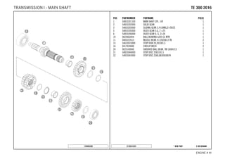 X ON DEMAND* NEW PARTC135513331
ENGINE # 1111
POS PARTNUMBER PARTNAME PIECE
1 54833201100 MAIN SHAFT CPL. 14T 1
2 54833202000 SOLID GEAR 1
3 54833203000 SLIDING GEAR 3./4.GANG,Z=20/22 1
5 54833205000 IDLER GEAR 5.G, Z =25 1
6 54833206000 IDLER GEAR 6. G, Z=26 1
10 0625062054 BALL BEARING 6205 C3 NTN 1
11 0405222613 NEEDLE BEAR. K 22X26X13 TN 2
15 54633015000 STOP DISK 20,2X33X1,5 1
16 0417024000 CIRCLIP WS24 2
20 0625160040 GROOVED BALL BEAR. TM 16004 C3 1
21 54833044000 STOP DISC 25X31X1,5 1
22 54833043000 STOP DISC 25X0,8X30X30X7H 1
125483330
TTEE 330000 22001166TRANSMISSION I - MAIN SHAFT
 