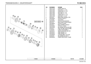 X ON DEMAND* NEW PARTC145483360
ENGINE # 1122
POS PARTNUMBER PARTNAME PIECE
1 54833210100 COUNTER SHAFT CPL. 1
2 54833212000 IDLER GEAR 2. G., Z=26 1
3 54833215000 SLIDING GEAR 5.G., Z=22 1
4 54833214000 IDLER GEAR 4.G., Z=23 1
5 54833213000 IDLER GEAR 3.G., Z= 25 1
6 54833216000 SLIDING GEAR 6.G., Z=20 1
7 54833211000 IDLER GEAR 1. G, Z=32 1
8 0405242812 NEDDLE BEAR. K24X28X11,9 DIV. 1
9 54833044000 STOP DISC 25X31X1,5 1
10 0417024000 CIRCLIP WS24 3
11 54833043000 STOP DISC 25X0,8X30X30X7H 2
12 0405222611 NEEDLE BEAR.K 22X26X10 DIVIDED 2
13 54833080000 STOP DISC 20,2X30X1 1
14 0405202612 NEEDLE BEARING K 20X26X12 1
15 56033030000 STOP DISC 17,2X30X1 1
25 54833025000 BALL BEARING TM-SC05C20C4 NTN 1
26 0760324571 SHAFT SEAL RING 32X45X7 BSLNBR 1
27 0770250020 O-RING 25,00X2,00 NBR 70 1
28 54833032011 SPACER SLEEVE DRIVE END 2003 1
29 50033029013 FRONT SPROCKET 13-T x
29 50033029014 FRONT SPROCKET 14-T 1
30 52033096000 LOCK RING DIN0471-25X1,64SD 1
31 0625062035 BALL BEARING 6203 JR2 C3 1
99 00050000940 COUNTER SHAFT REP.KIT 2 STROKE x
115483360
TTEE 330000 22001166TRANSMISSION II - COUNTERSHAFT
 