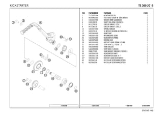 X ON DEMAND* NEW PARTC168133390
ENGINE # 1133
POS PARTNUMBER PARTNAME PIECE
1 77133070144 KICKSTARTER CPL. 1
2 0019080206S FLAT HEAD SCREW M. ISA45 M8X20 1
3 54633037000 WASHER 8MM GALVANIZED 1
4 0760193070 SHAFT SEAL RING 19X30X7 B 1
7 0471170010 CIRCLIP DIN0471-17X1 1
8 0471190120 CIRCLIP DIN0471-19X1,2 1
13 54633074000 SPRING HANGER 1
17 0405222610 % NEEDLE BEARING K 22X26X10 A 1
19 59033069000 BUMP PART 1
24* 54833024100 INTERMEDIATE GEAR 1
25 54633025000 KICKSTARTER SPRING 1
26 54633026000 DRIVING HUB 1
28 58033028000 RATCHET GEAR SPRING 1,2 MM 1
31 58033031000 STOP DISK 22,2 X 30 X 1,5 1
32 59033080000 SHIM 20X32X1 1
33 54633090000 STOP DISK 17,2X25X1 1
34 0988172405 SHIM WASHER DIN0988-17X24X0,5 1
50 59033050100 KICKSTARTER SHAFT 1
51* 54833051134 KICKSTARTER GEAR 34-T 1
52* 59033052100 RATCHET GEAR KICKSTARTER 1
60 0025060106 HH COLLAR SCREW M6X10 TX30 1
61 0025060206 HH COLLAR SCREW M6X20 TX30 2
115483390
TTEE 330000 22001166KICKSTARTER
 