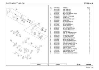 X ON DEMAND* NEW PARTC165483413
ENGINE # 1144
POS PARTNUMBER PARTNAME PIECE
1 54834201000 SHIFT FORK 5./6.G. 1
2 54834202000 SHIFT FORK 2./4.G. 1
3 54834203000 SHIFT FORK 1./3. G. 1
4 0402061480 NEEDLE ROLLER DIN5402 6X14,8 3
5* 54834005133 SHIFT SHAFT ASSY 1
7 58038023200 PRESSURE SPRING 0,9MM 3
8* 61234008044 SLIDING PLATE 1
9 56534013100 TENSIONING SPRING 0,8MM 1
10 54634020000 SPRING GUIDE 1
11 0625069034 BALL BEARING 6903 C4 1
12 54834212200 GEAR SHIFT DRUM 1
13 0625618050 BALL BEARING 61805 C3 1
14 54834014000 RETURN SPRING 03 1
15 54834015133 SHIFT DRUM LOCATING CPL. 1
16 0912060303 AH SCREW DIN0912-M 6X30 1
17 0912060083 AH SCREW DIN0912-M 6X 8 1
18 54634049000 RETAINING PLATE 1
19 54834019000 SHIFT. RAIL MAIN SHAFT 250/300 1
20 54834020000 SHIFT. RAIL C. SHAFT 250/300 1
23 54834023000 LOCKING LEVER SPRING 03 1
24 50334024144 LOCATING LEVER CPL. 08 1
25 54634052300 SLEEVE FOR LOCKING LEVER 1
26 0349000050 WASHER DIN7349-5X15X2 1
27 0025050206 HH COLLAR SCREW M5X20 TX30 1
31 54834031000 SHIFT LEVER CPL. 250/300 05 1
32 54634131000 STEP PLATE FOR SHIFT LEVER 250 1
33 54634031050 BOLT 6X25 FOR SHIFT LEVER 1
34 54634032100 SHIFTING LEVER SPRING 250 1
35 54634050000 STOP DISK 14X30X1 1
36 54632095000 NEEDLE BEAR.HK 1412 14X20X12 2
37 0760142460 SHAFT SEAL RING 14X24X6 B 1
39* 50233041500 NORDLOCK WASHER M6 1
40* 0024060156S HH COLLAR SCREW M6X15 TORX30 1
165483411
TTEE 330000 22001166SHIFTING MECHANISM
 