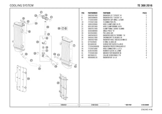 X ON DEMAND* NEW PARTC168133533
ENGINE # 1155
POS PARTNUMBER PARTNAME PIECE
7 54835007400 RADIATOR L/S "15562U" 14 1
8 54835008600 RADIATOR R/S "15620U" 14 1
9 77335016000 RADIATOR CAP SMALL 1,8 BAR 1
19 77235071044 Y-CONNECTOR CPL. 1
20 10001020000 HOSE CLAMP GEMI 18-29 6
21 42013037400 HOSE CLAMP NORMA 14/24 2
22 59007017000 CLAMP YDNAC 10096F (9,6MM) 1
23 50303089000 ANGLE PIECE '97 1
24 50335030001 PVC-HOSE 6X9 x
25 54835626033 RADIATOR HOSE W. THERMO. '14 1
26 59435017000 THERMOSTAT 70 DEGREE 04 1
27 54835027000 RADIATOR HOSE 18X25X130 MM 03 1
31 0770320020 O-RING 32,00X2,00 1
32 0016040183 SCREW FOR PLASTIC D=4X18 3
34 7733503400030 RADIATOR PROTECTION BLACK 07 2
35 77235073000 HOSE CONNECTOR L=172,5 1
40 41001052000 RUBBER SLEEVE D=12MM 4
41 77335001000 WASHER FOR RADIATOR 08 4
42 0023060123 COLLAR SCREW M6X12 TX 4
99 00050000134 RADIATOR KIT 10-14 x
125033531
TTEE 330000 22001166COOLING SYSTEM
 