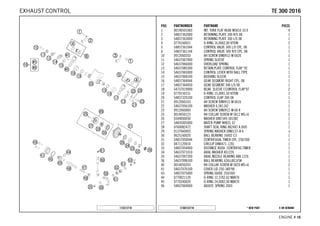 X ON DEMAND* NEW PARTC168133710
ENGINE # 1166
POS PARTNUMBER PARTNAME PIECE
1 0019050106S INT. TORX FLAT HEAD M5X10 10.9 4
2 54837362000 RETAINING PLATE 300 R/S 08 1
3 54837363000 RETAINING PLATE 300 L/S 08 1
4 0770160021 O-RING 16,00X2,00 VITON 2
5 54837361044 CONTROL VALVE 300 L/S CPL. 08 1
6 54837361144 CONTROL VALVE 300 R/S CPL. 08 1
10 0912060203 AH SCREW DIN0912-M 6X20 1
11 54637067000 SPRING SLEEVE 1
12 54637066000 OVERLOAD SPRING 1
13 54637085300 RETAIN.PLATE CONTROL FLAP '92 1
14 54637065000 CONTROL LEVER WITH BALL TYPE 1
15 54637068100 BUSHING SLEEVE 1
16 54837364044 GEAR SEGMENT RIGHT CPL. 08 1
17 54837364050 GEAR SEGMENT 300 L/S 08 1
18 54737019000 BEAR. SLEEVE F.CONTROL FLAP'97 2
19 0770150151 O-RING 15,00X1,50 VITON 2
20 54837320100 CONTROL FLAP 300 08 1
21 0912060163 AH SCREW DIN0912-M 6X16 1
22 54637056100 WASHER 6,5X11X2 1
23 0912060083 AH SCREW DIN0912-M 6X 8 1
25 0014050123 HH COLLAR SCREW M 5X12 WS=6 2
26 0349000050 WASHER DIN7349-5X15X2 1
27 54835005000 WATER PUMP WHEEL 07 1
28 0760082472 SHAFT SEAL RING 8X24X7 A DUO 1
29 0137060003 SPRING WASHER DIN0137-B 6 x
30 0625160020 BALL BEARING 16002 C3 1
31 54837050044 CENTRIFUGAL TIMER CPL. 250/300 1
32 0471120010 CIRCLIP DIN0471-12X1 1
33 54837054000 DISTANCE BUSH. CENTRIFUG.TIMER 1
34 54637071010 AXIAL WASHER AS1226 1
35 54637097200 AXIAL NEEDLE BEARING AXK 1226 1
36 54637098100 BALL BEARING 626LLBC3/5K 1
40 0014050203 HH COLLAR SCREW M 5X20 WS=6 2
41 54637070100 COVER LID 250-380'98 1
43 54837075000 SPRING GUIDE 250/300 1
44 0770021120 O-RING 12,37X2,62 NBR70 1
45 0770240020 O-RING 24,00X2,00 NBR70 1
46 54837069000 ADJUST. SPRING 2003 1
115513710
TTEE 330000 22001166EXHAUST CONTROL
 