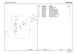 X ON DEMAND* NEW PARTC148133070
ENGINE # 77
POS PARTNUMBER PARTNAME PIECE
1 54830151044 REED VALVE ASSY CPL. 1
2 54830052344 REED VALVE SET 1
3 54830062200 GASKET REED VALVE CASE 1
4 54830153050 GASKET SUPPORTING PLATE 1
5 0081030063 EJOT DELTA PT SCREW 30X6 4
6 0081035253 EJOT DELTA PT SCREW 35X25 2
7 0081030124 EJOT DELTA PT SCREW 30X12 4
9 0025060206 HH COLLAR SCREW M6X20 TX30 4
10 54330061000 CLAMP 52/12 GEMI 1
11 54830050000 INTAKE FLANGE V-FORCE 04 1
145483070
TTEE 330000 22001166REED VALVE CASE
 